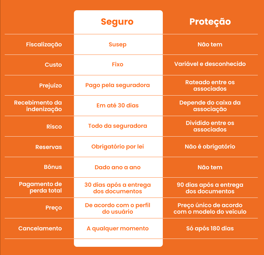 Seguro só com corretor de seguros